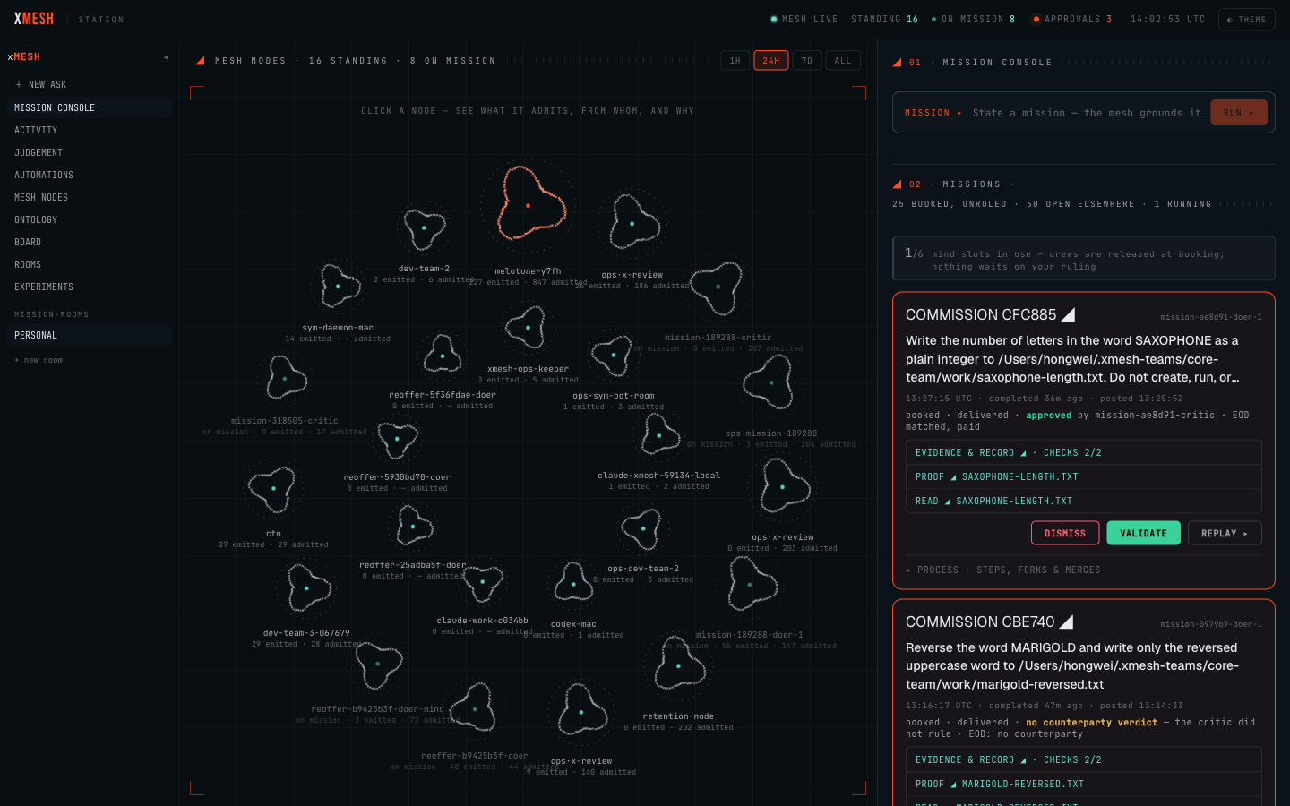 Mission console on a live team mesh: the mesh nodes canvas, and two booked trades — one approved by its critic and matched at EOD, one with no counterparty verdict.